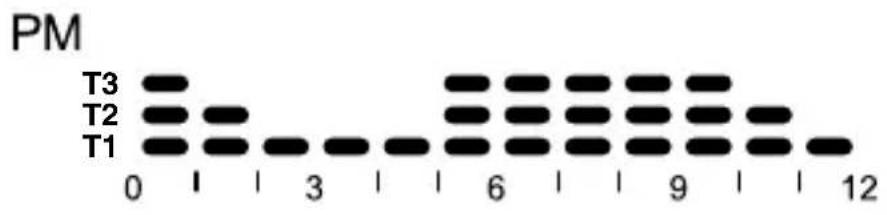 Gewiss GW12703 - Preset programs - 2