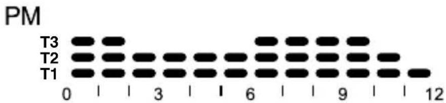 Gewiss GW12703 - Voreingestelle Programme - 4