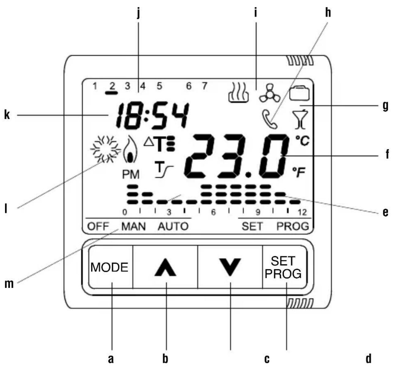 Gewiss GW12703 - Allgemeine Beschreibung - 1