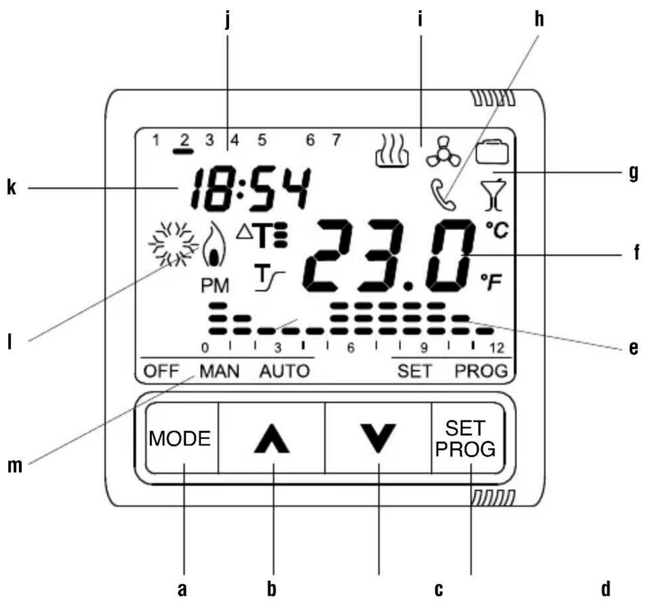 Gewiss GW12703 - Description générale - 1