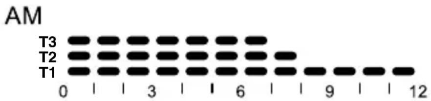 Gewiss GW12703 - Programas preprogramados - 1