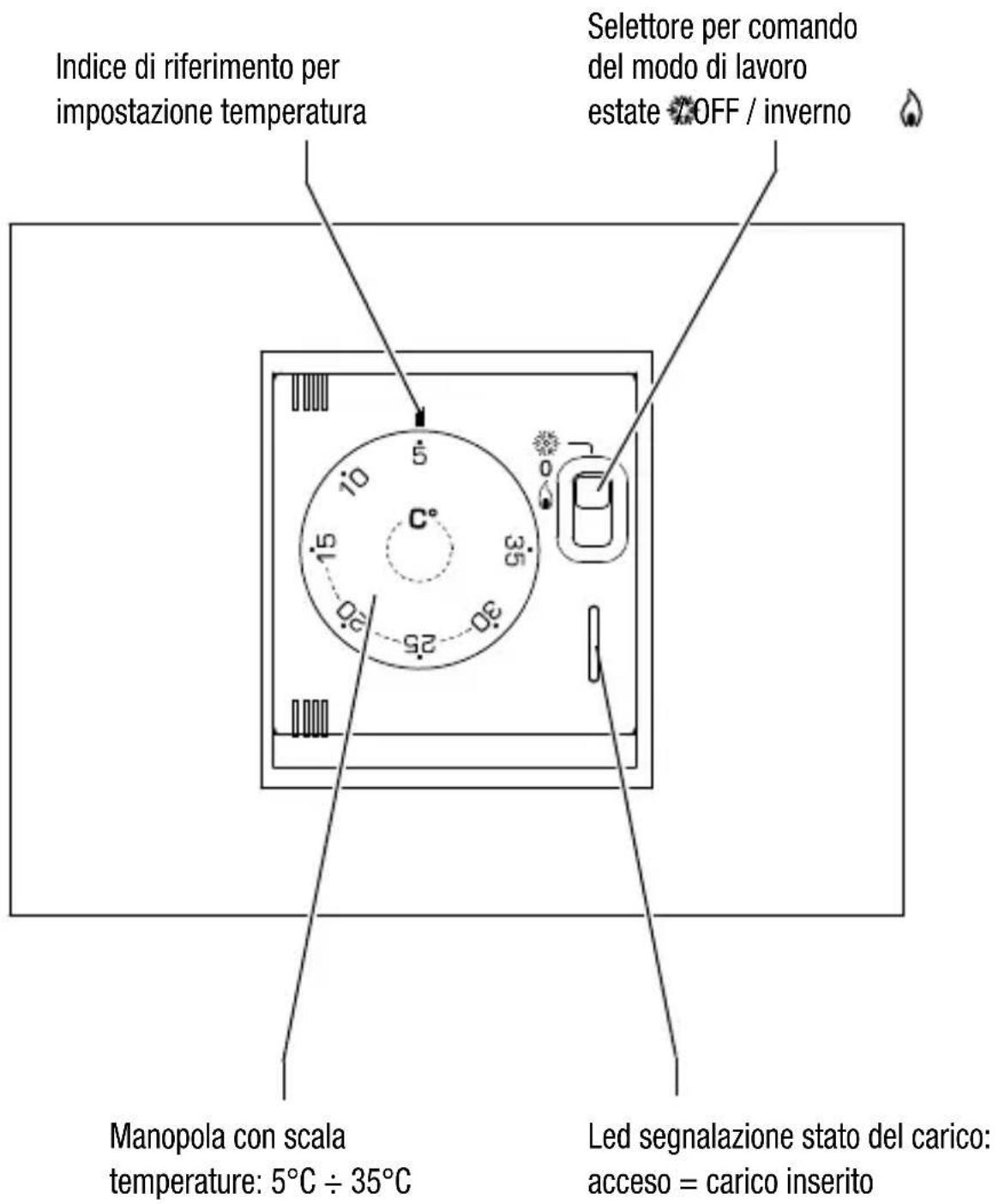 Gewiss GW12705 - Comandi e segnalazioni - 1