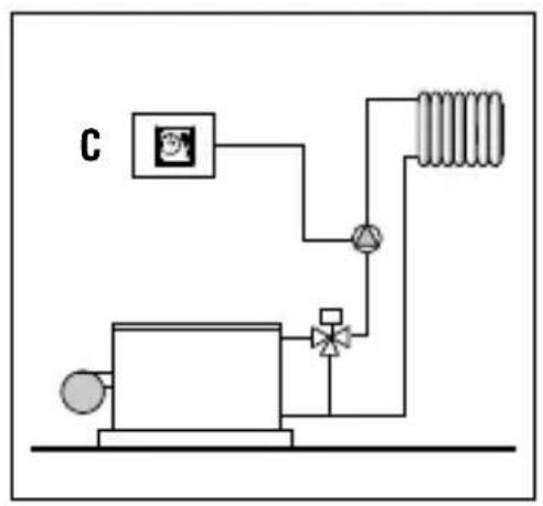 Gewiss GW12705 - Recommendations for positioning: - 4