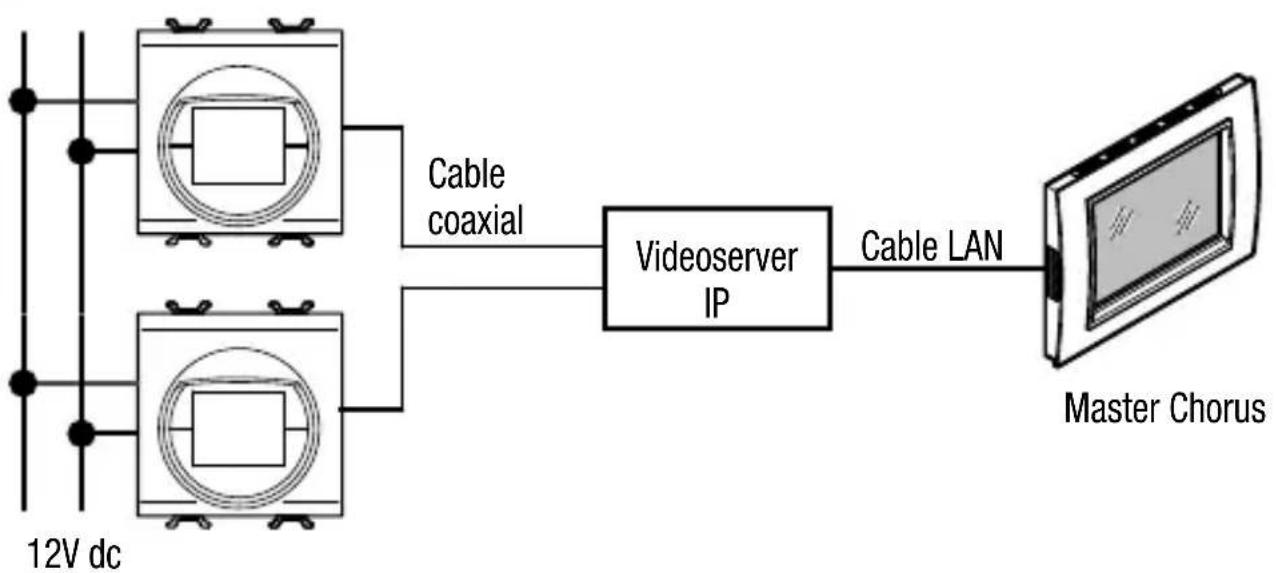 Gewiss GW12770 - Ejempio de conexión - 2