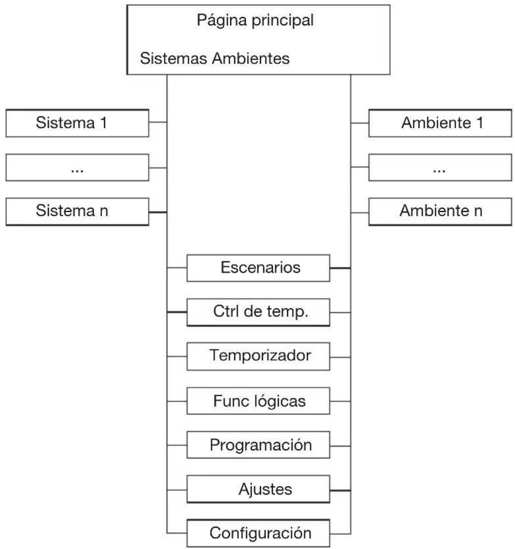 Gewiss GW12771VT - CONFIGURACION - 1