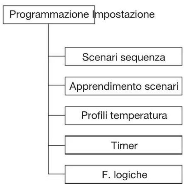 Gewiss GW12771VT - CONFIGURAIZIONE - 2