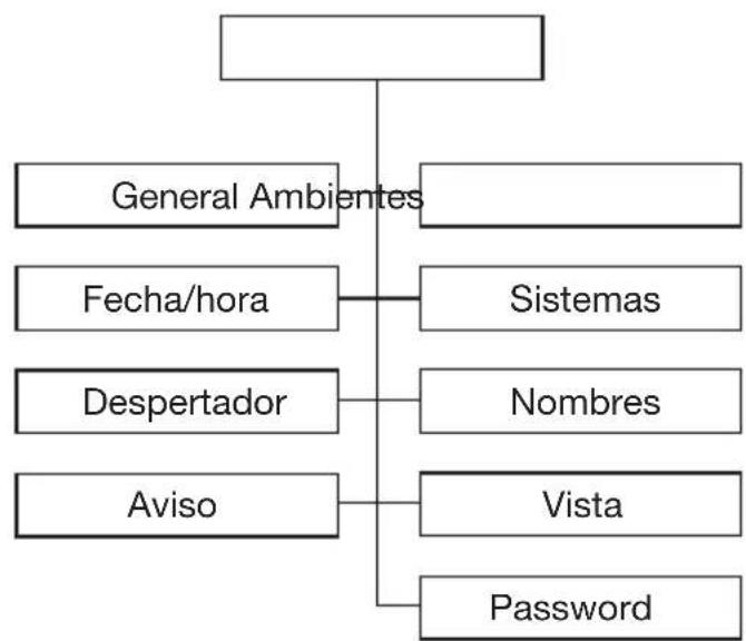 Gewiss GW12771VT - CONFIGURACION - 3