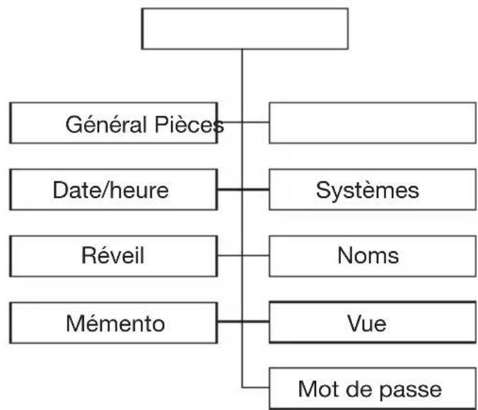 Gewiss GW12771VT - CONFIGURATION - 3