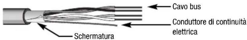 Gewiss GW12771VT - Avvertenze per l'installazione KNX/EIB - 2