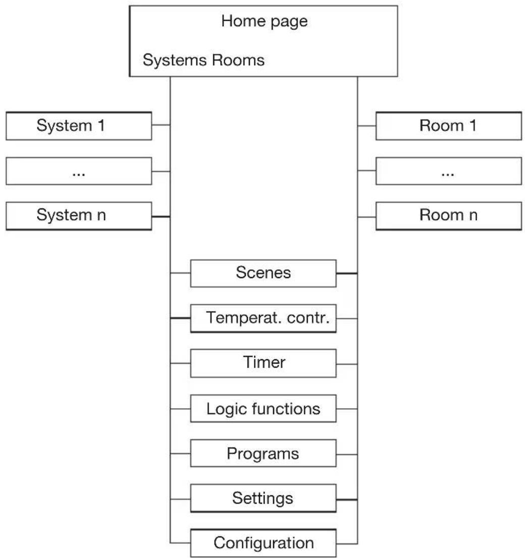 Gewiss GW12771VT - CONFIGURATION - 1