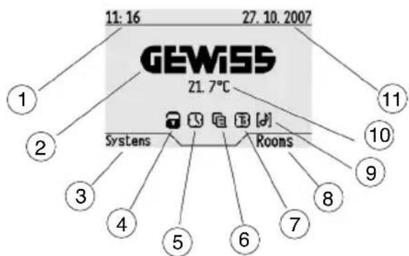 Gewiss GW12771VT - HOME PAGE - 1