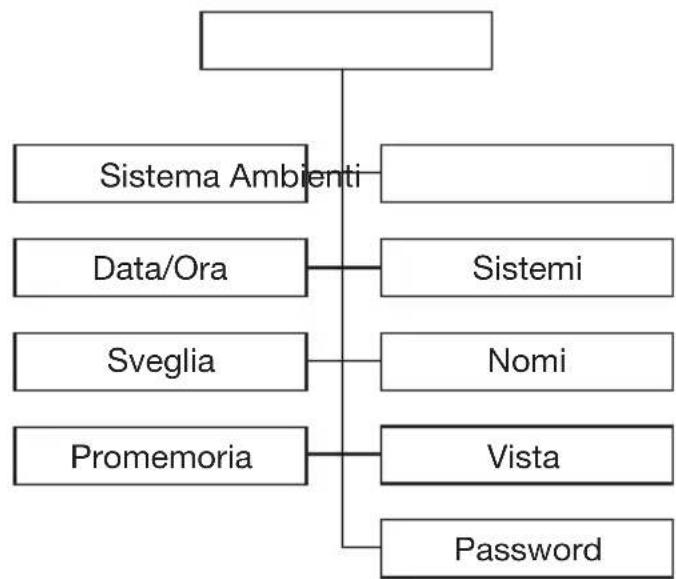Gewiss GW12771VT - CONFIGURAIZIONE - 3