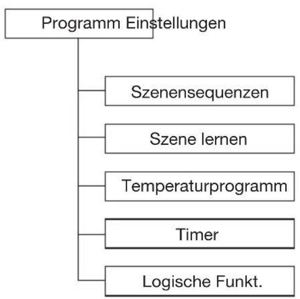 Gewiss GW12771VT - KONFIGURATION - 2
