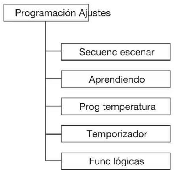 Gewiss GW12771VT - CONFIGURACION - 2