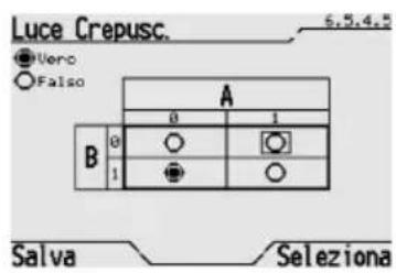 Gewiss GW12771VT - FUNZIONI AVANZATE - 3