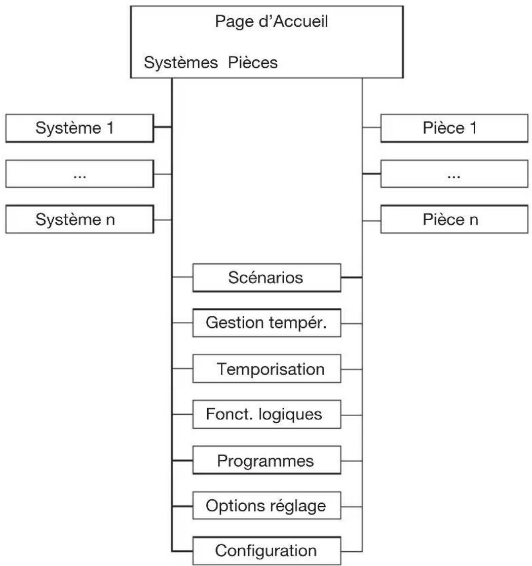 Gewiss GW12771VT - CONFIGURATION - 1