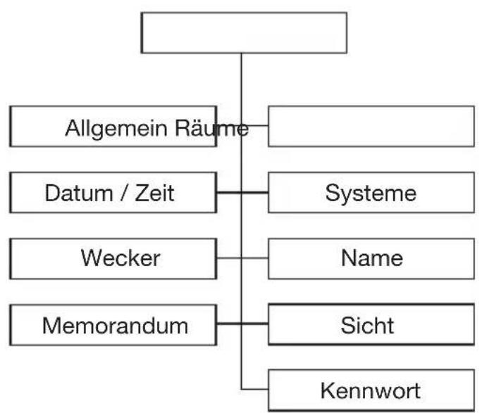 Gewiss GW12771VT - KONFIGURATION - 3