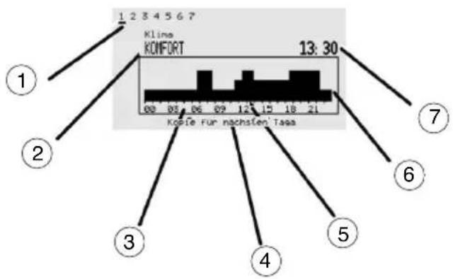 Gewiss GW12771VT - ANZEIGE ZEITPROFILE (TEMPERATURREGELUNG UND TIMER) - 1