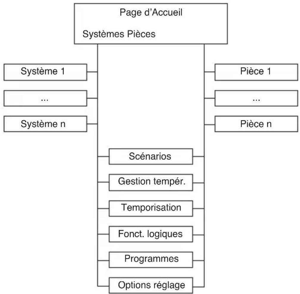 Gewiss GW12789VT - CONFIGURATION - 1