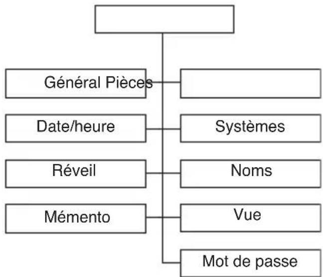 Gewiss GW12789VT - CONFIGURATION - 3