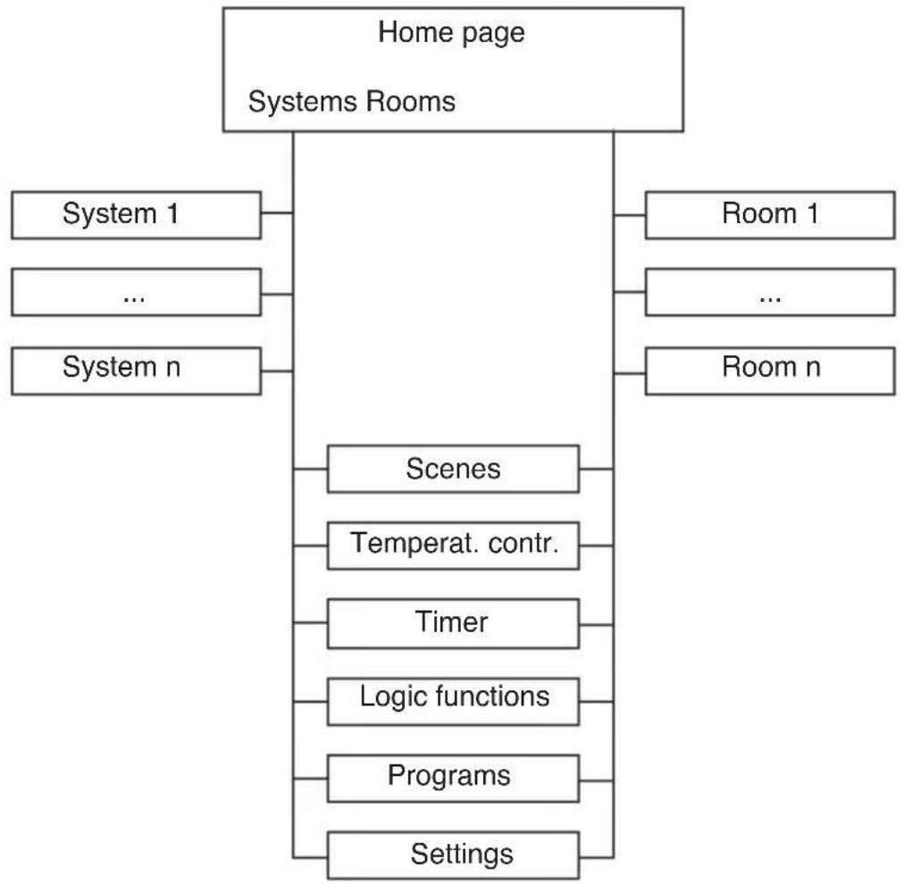 Gewiss GW12789VT - CONFIGURATION - 1