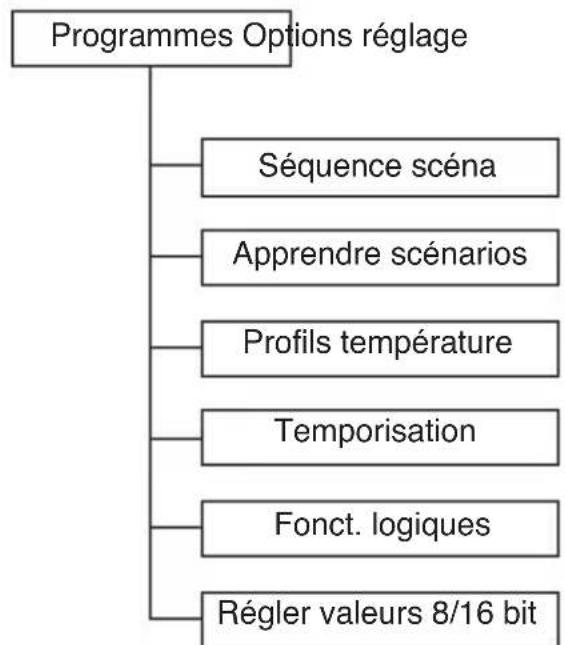 Gewiss GW12789VT - CONFIGURATION - 2