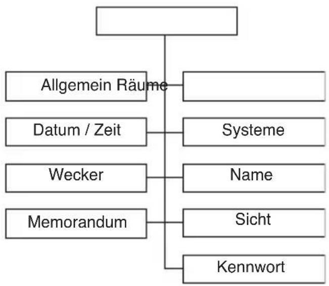 Gewiss GW12789VT - KONFIGURATION - 3