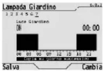 Gewiss GW12789VT - FUNZIONI AVANZATE - 1