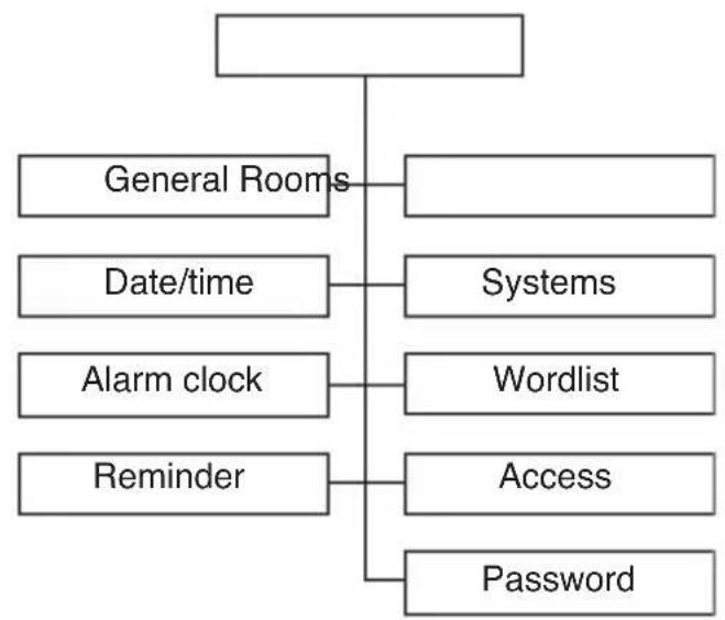 Gewiss GW12789VT - CONFIGURATION - 3