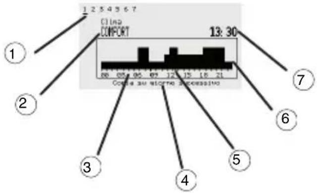 Gewiss GW12789VT - VISUALIZZAZIONE PROFILI TEMPORALI (TERMOREGOLAZIONE E TIMER) - 1