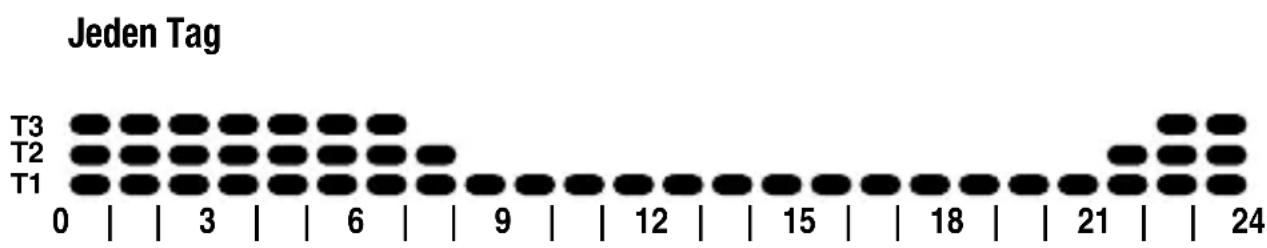 Gewiss GW14701 - Voreingestellte programme - 2