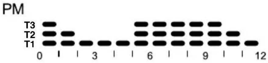 Gewiss GW14703 - Programmi preimpostati - 2