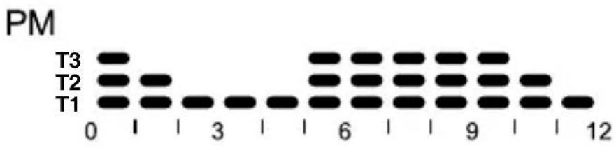 Gewiss GW14703 - Voreingestelle Programme - 2