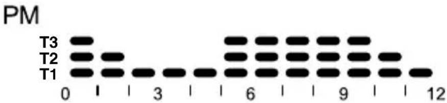 Gewiss GW14703 - Programas preprogramados - 2