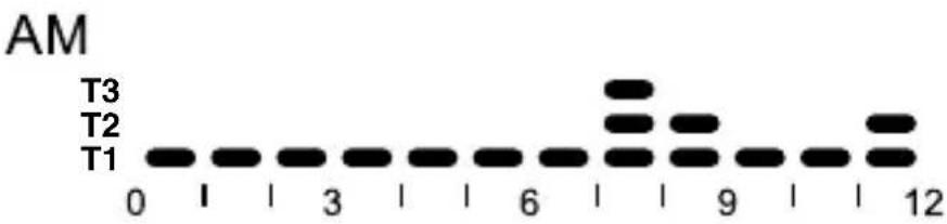 Gewiss GW14703 - Programas preprogramados - 1