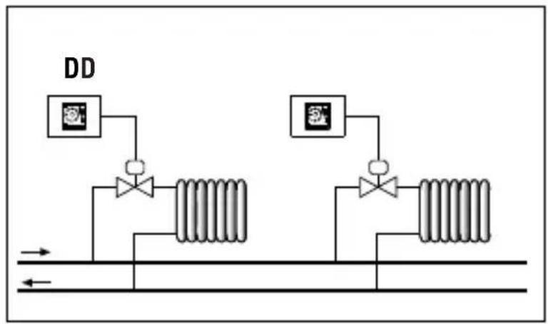 Gewiss GW14705 - Recommendations for positioning: - 5