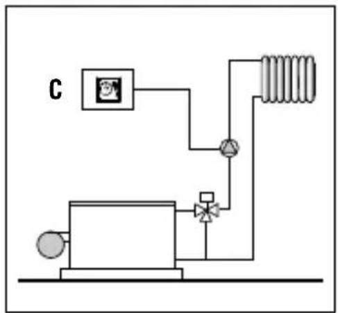 Gewiss GW14705 - Conseils pour le positionnement : - 4