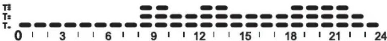 Gewiss GW14761 - HEIZUNGSPROGRAMM - 2