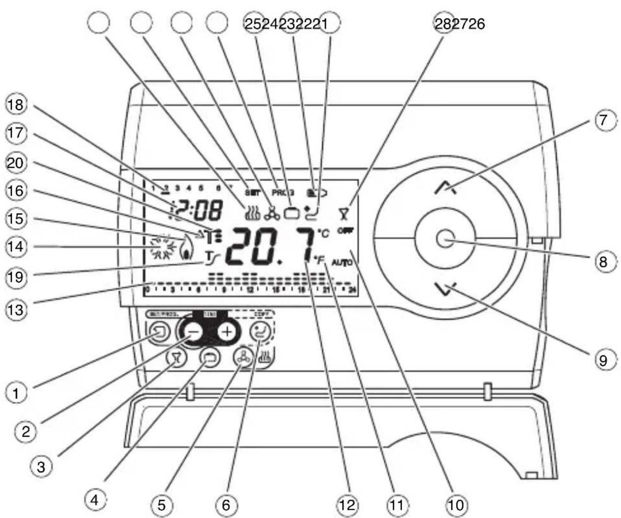 Gewiss GW14761 - Position of the controls - 1