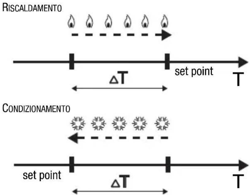 Gewiss GW14761 - ISTRUZIONI D'IMPIEGO - 1