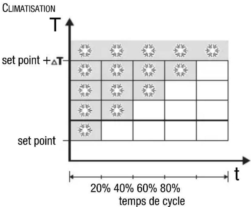 Gewiss GW14761 - INSTRUCTIONS D'UTILISATION - 1