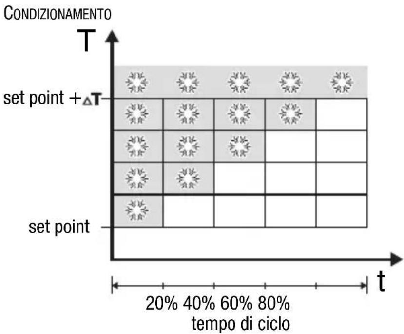 Gewiss GW14761 - ISTRUZIONI D'IMPIEGO - 1