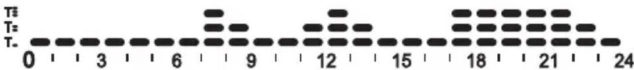 Gewiss GW14761 - HEIZUNGSPROGRAMM - 1