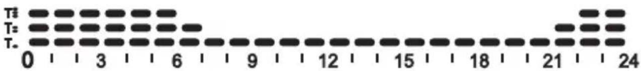 Gewiss GW14761 - Programmi preimpostati - 1