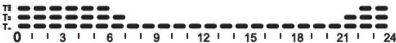 Gewiss GW14761 - KLIMATISIERUNGSPROGRAMM - 1