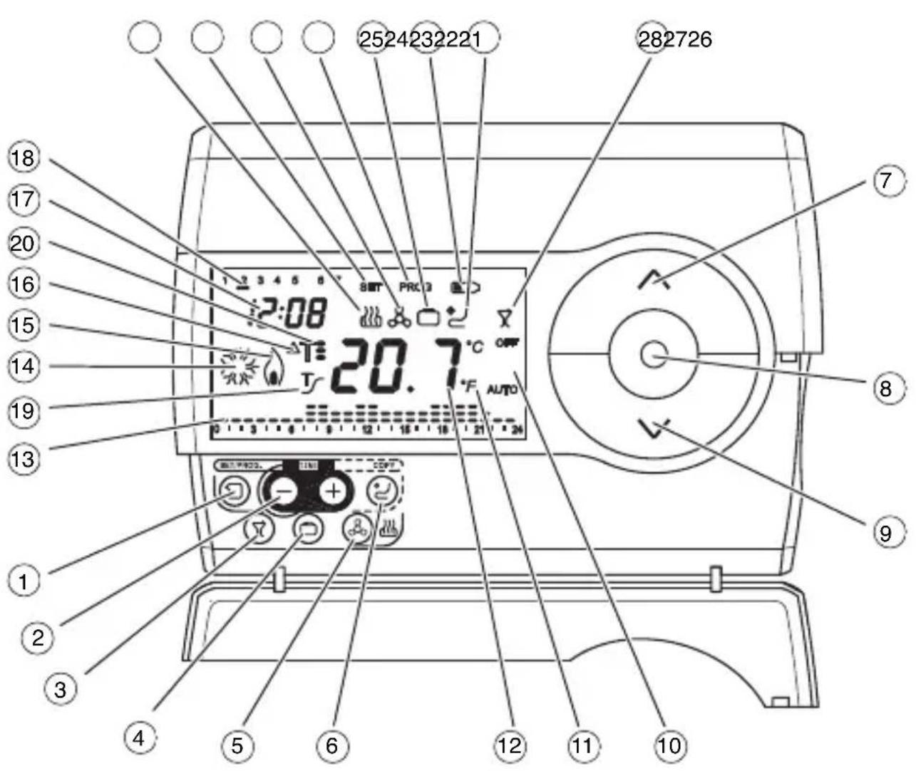 Gewiss GW14761 - Position des commandes - 1