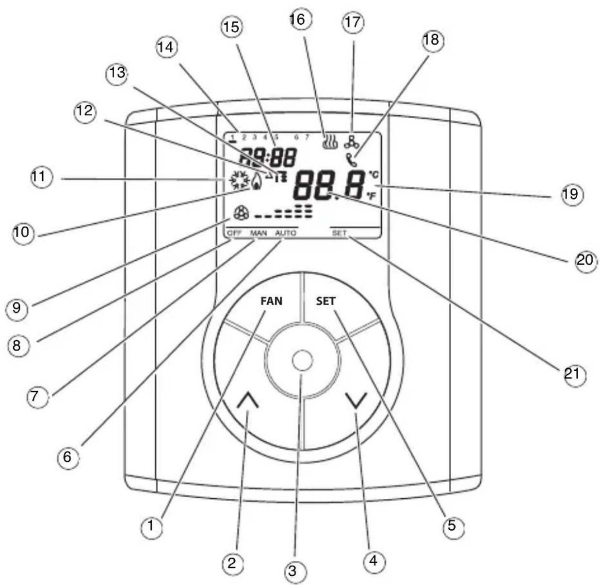 Gewiss GW14763 - Position der Bedienelemente - 1