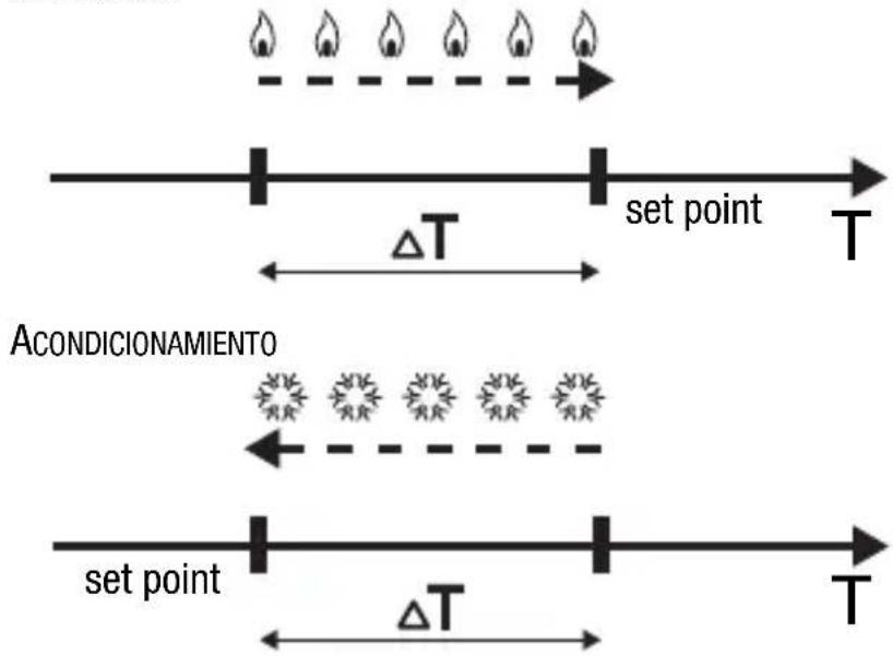 Gewiss GW14763 - CONTROL DE 2 PUNTOS - 1