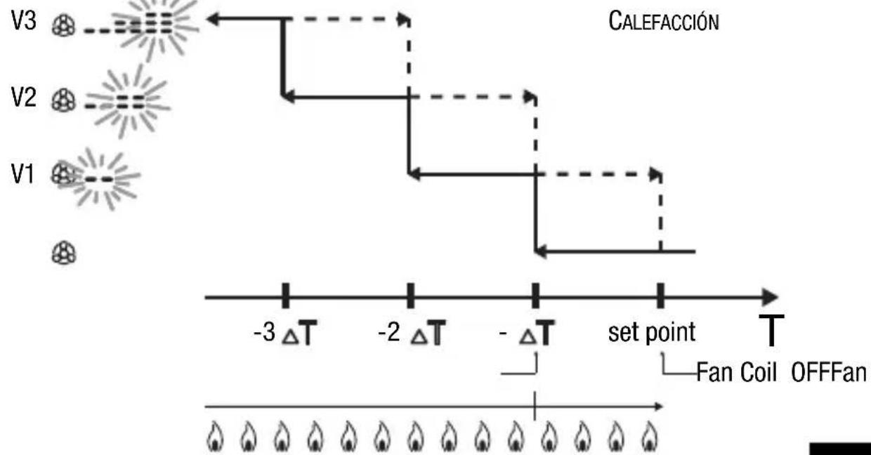 Gewiss GW14763 - CONTROL FAN COIL - 1