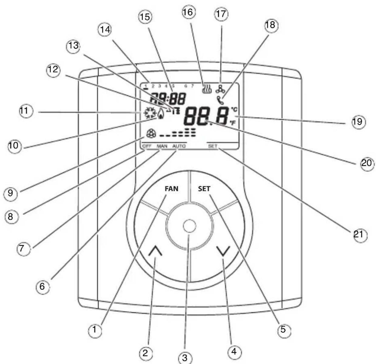 Gewiss GW14763 - Position of the control keys - 1